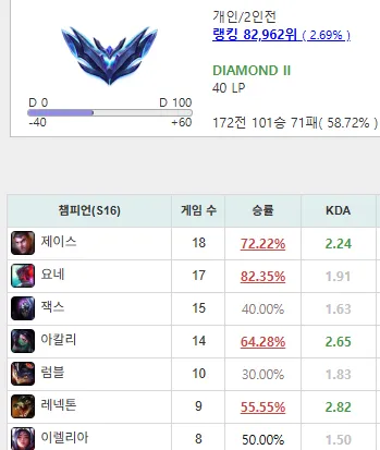리그오브레전드(롤)